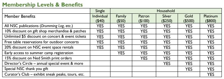 Member Levels