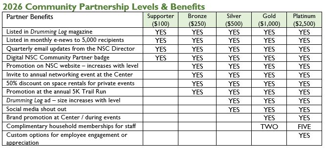 2026 Partner Benefits